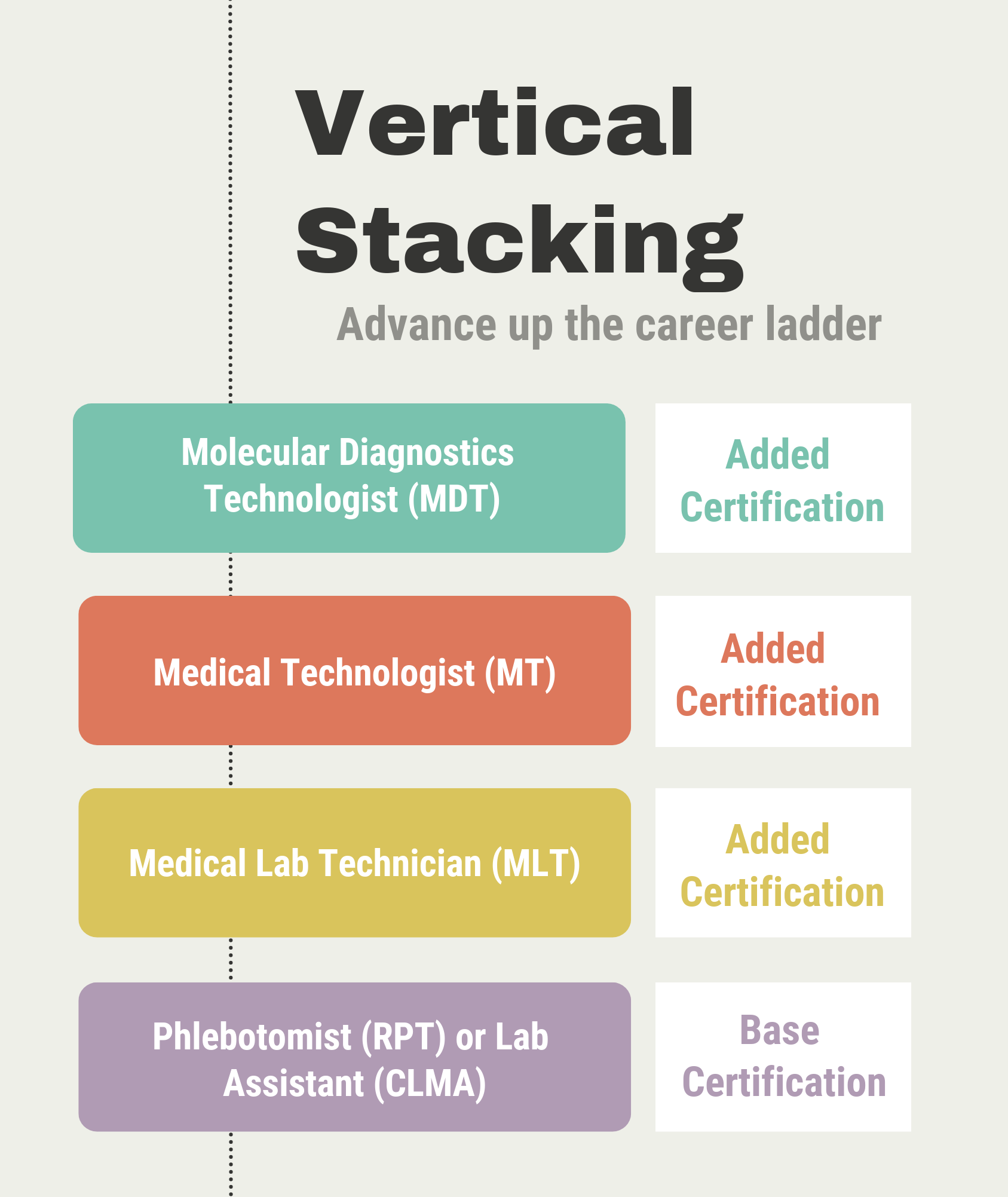 vertialstacking vertialstacking